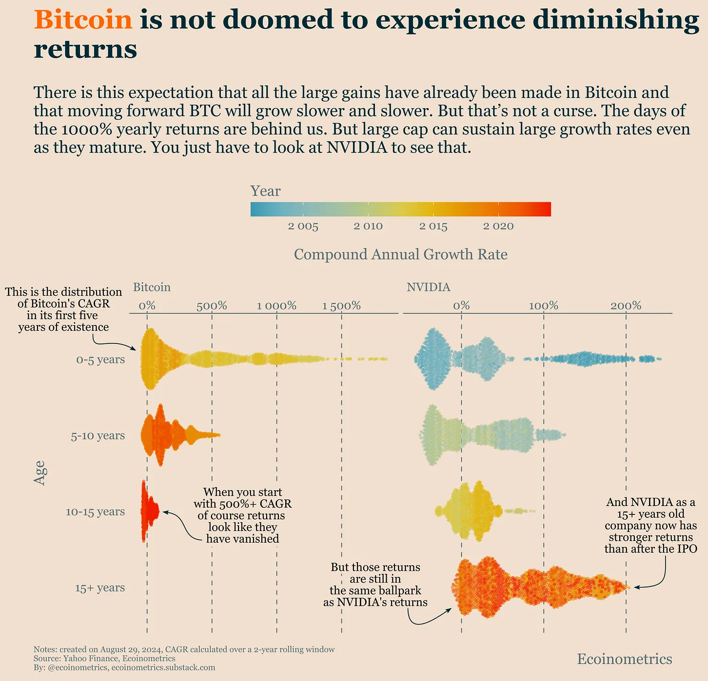 Zlat ra bitcoinu jet nemus konit